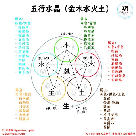 木屬性 水晶|屬木水晶指南：綠幽靈、綠髮晶等助你養生修身 